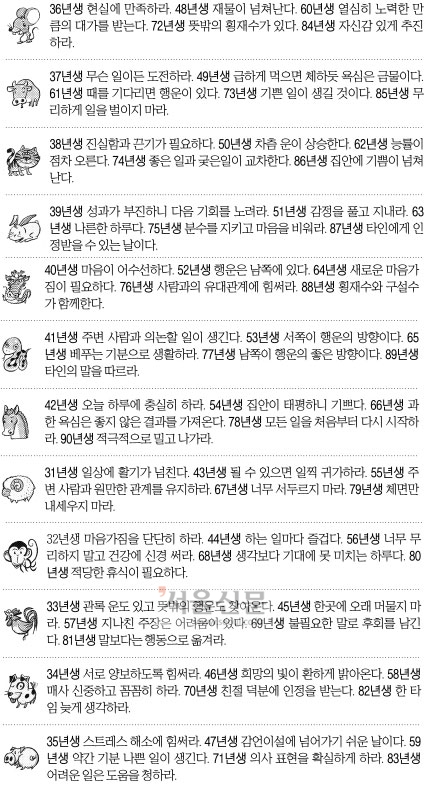 [오늘의 띠별 운세] 2014년 8월 14일 목요일 (음력 7월 19일)