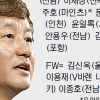손흥민·이명주 대신 ‘멀티’ 박주호가 뛴다