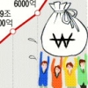 정부·한은 괜찮다지만… 가계빚 불안감 커진다