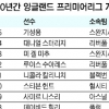 [프리미어리그] ‘기’ 찼다…기성용, 프리미어리그 개막골