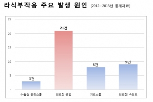 라식/라섹 수술 전 ‘라식보증서’챙기는 이유는?