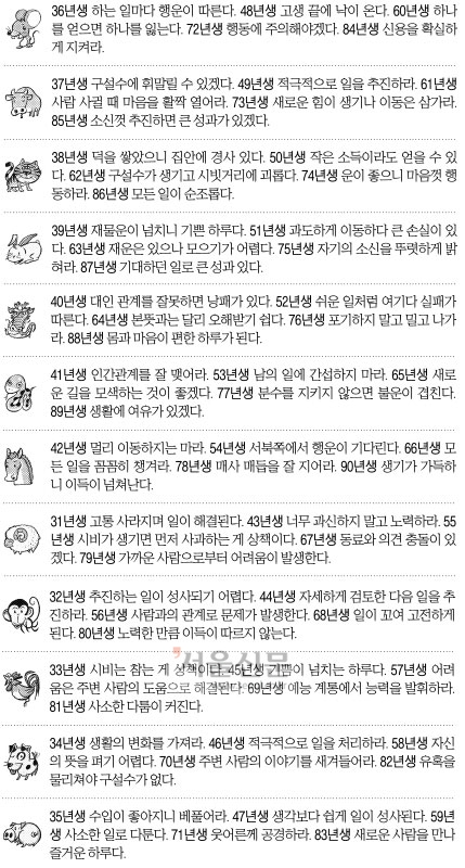 [오늘의 띠별 운세] 2014년 8월 20일 수요일 (음력 7월 25일)