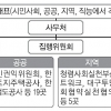 민관 6년만에 손잡고 부패척결 나선다