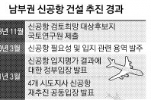 신공항 ‘청신호’… 남부권 하늘길 열리나