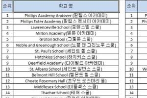 미국 보딩스쿨의 올바른 선택기준은?