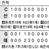 [프로야구] ‘4강 맞수’ 롯데 울린 LG