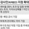 11월부터 부실기업 회계법인 강제 지정
