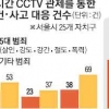 침침한 CCTV…설치는 늘었지만 범인 검거율 ‘글쎄’