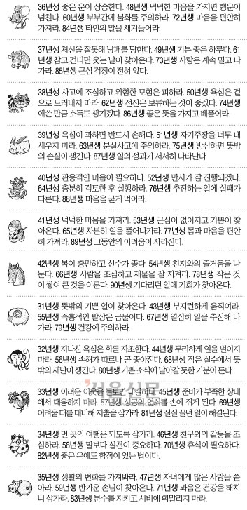 [오늘의 띠별 운세] 2014년 8월 30일 토요일 (음력 8월 6일) 