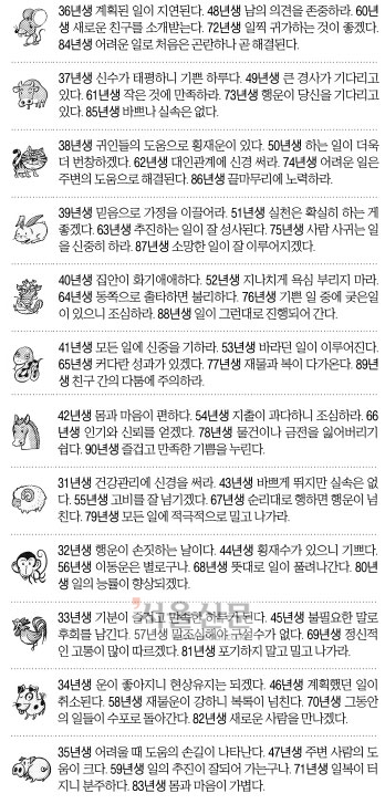 [오늘의 띠별 운세] 2014년 8월 31일 일요일 (음력 8월 7일) 