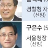 강신명號 첫 인사… 경찰 ‘넘버2’도 靑 출신