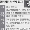 홍콩 행정장관 ‘친중국계로 제한’ 입법 갈등