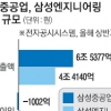 삼성重·삼성엔지니어링 합병…‘이재용의 삼성’ 그룹 재편 가속도