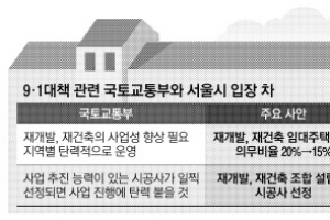 국토부·서울시, 재개발·재건축 활성화 9·1대책 갈등 부를 듯