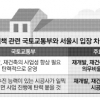 국토부·서울시, 재개발·재건축 활성화 9·1대책 갈등 부를 듯