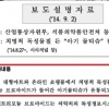 산업통상자원부&식품의약품안전처, 물티슈 논란 공식입장 “사용가능”