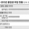 [로스쿨 탐방] 2년 연속 100% 취업… 경영·경제 분야 전문성 키워 34%는 기업행