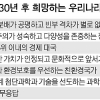 국민이 원하는 국가는 경제대국 아닌 복지국가