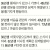[오늘의 운세/띠별] 2014년 9월 7일 일요일 (음력 8월 14일)