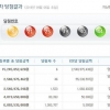 로또 614회 당첨번호, 25억원 받는 1등 6명 중 절반이 ‘이곳’에서 배출돼 화제