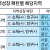 ‘죽어 가는’ 서울·부산·대구