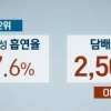 담뱃값 인상 발표에 담배 1000갑 사재기? “벌금 5000만원”