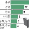 [줌 인 서울] 매주말 서울광장서 당신은 헌책방 주인