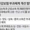 2000만원 넘는 이자·연금 소득에 건보료 부과