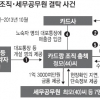 ‘1500억 카드깡 조직’ 뒤 봐준 공무원들