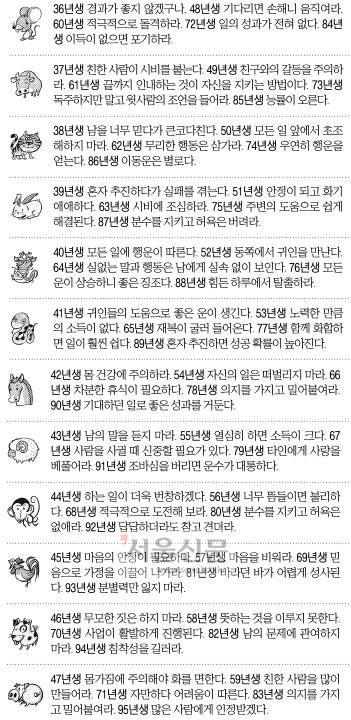 [오늘의 운세] 2014년 9월 13일 토요일 (음력 8월 20일 띠별)