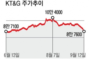 [증시 전망대] 담뱃값 인상 “악화” “호재” 전망 엇갈려