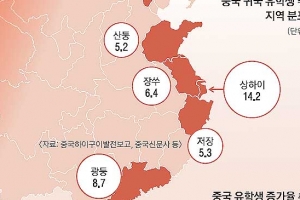 [김규환 선임기자의 차이나 로드] 거액 스카우트… 한쪽선 청년실업