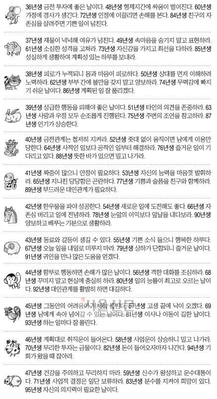 [오늘의 운세] 2014년 9월 16일 화요일 (음력 8월 23일 띠별)