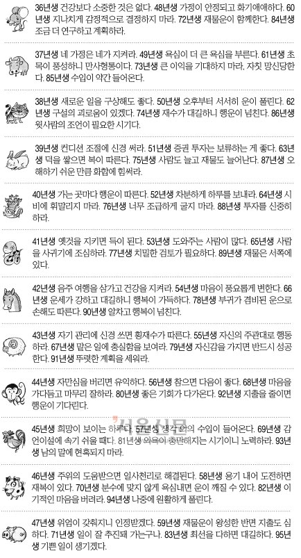 [오늘의 운세] 2014년 9월 17일 수요일 (음력 8월 24일 띠별)