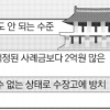 지자체 무분별 박물관 건립 제동…타당성 사전평가·사후관리 강화