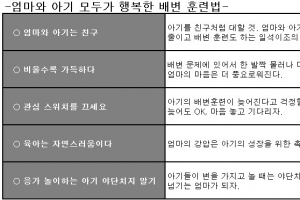 유한킴벌리 하기스와 더블하트, 엄마와 아기 모두가 행복한 배변 훈련법 제시