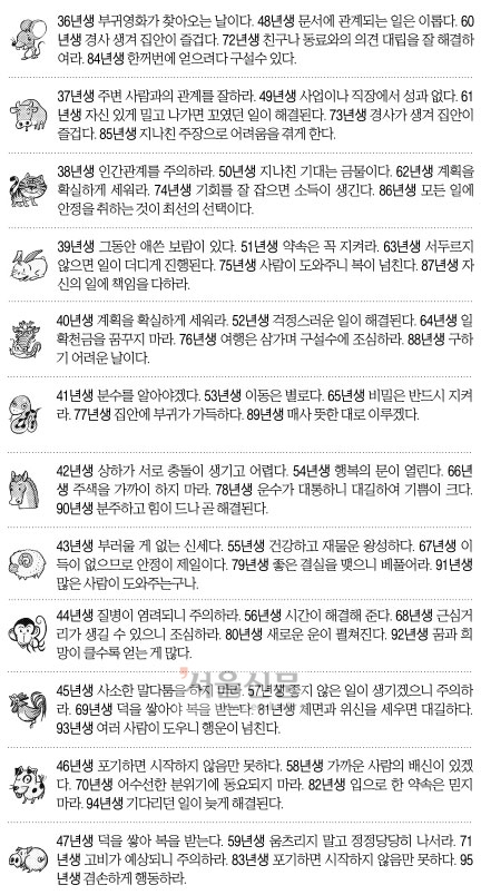 [오늘의 운세] 2014년 9월 18일 목요일 (음력 8월 25일 띠별)