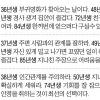 [오늘의 운세] 2014년 9월 18일 목요일 (음력 8월 25일 띠별)