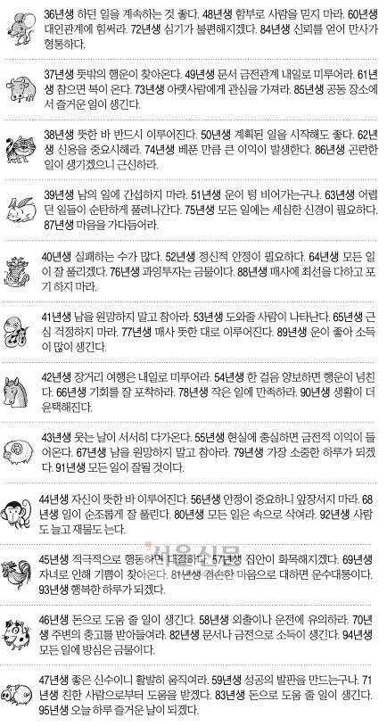 [오늘의 운세] 2014년 9월 19일 금요일 (음력 8월 26일 띠별)