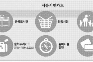 [줌 인 서울] 서울시민 문화·육아·복지 카드 한 장으로 다 누린다