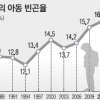 부자나라 일본, 배고픈 아이들 점점 는다