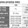 퇴직공무원연금 개혁방안, 부담금 43%↑ 수령액 34%↓ 22일 국회토론회 발표내용에 촉각