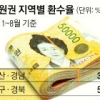 [경제 블로그] 부산·경남 5만원권 회수율 3% ‘미스터리’