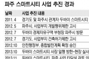 파주 2조5000억 ‘두바이 스마트시티’ 사실상 물거품