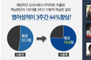 김경란영어 200억이 되기까지…“잘 팔릴만하죠”