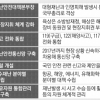 총리가 ‘재난안전 컨트롤타워’ 맡는다