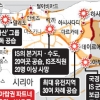 美, 시리아 IS 근거지 전격 공습
