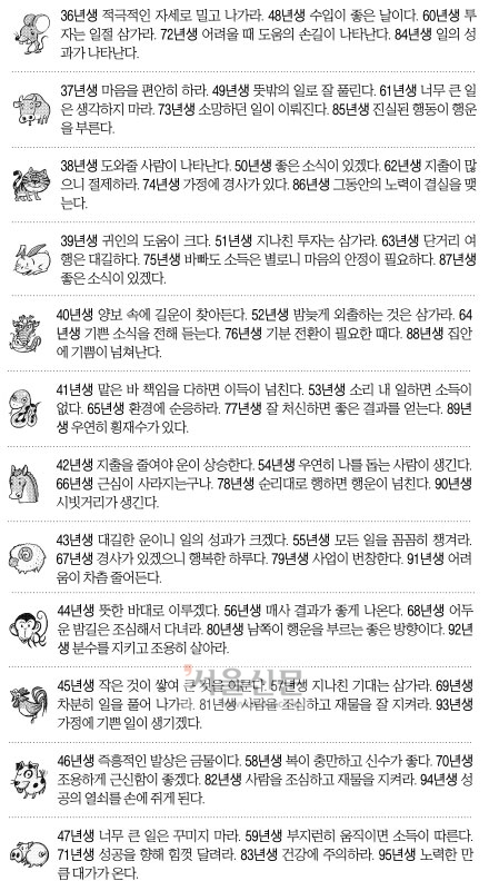 [오늘의 운세] 2014년 9월 25일 목요일 (음력 9월 2일 띠별)