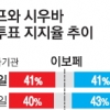 브라질 대처 VS 아마존 여전사 초박빙