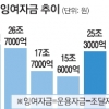 지갑 닫은 가계… 여윳돈 30조